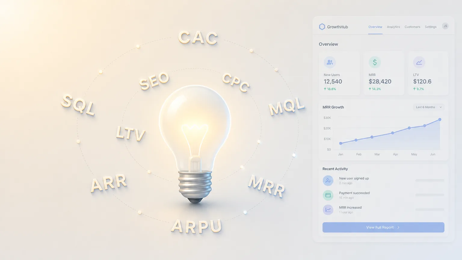 B2B SaaS Growth Marketing Terms for Your Startup in 2026