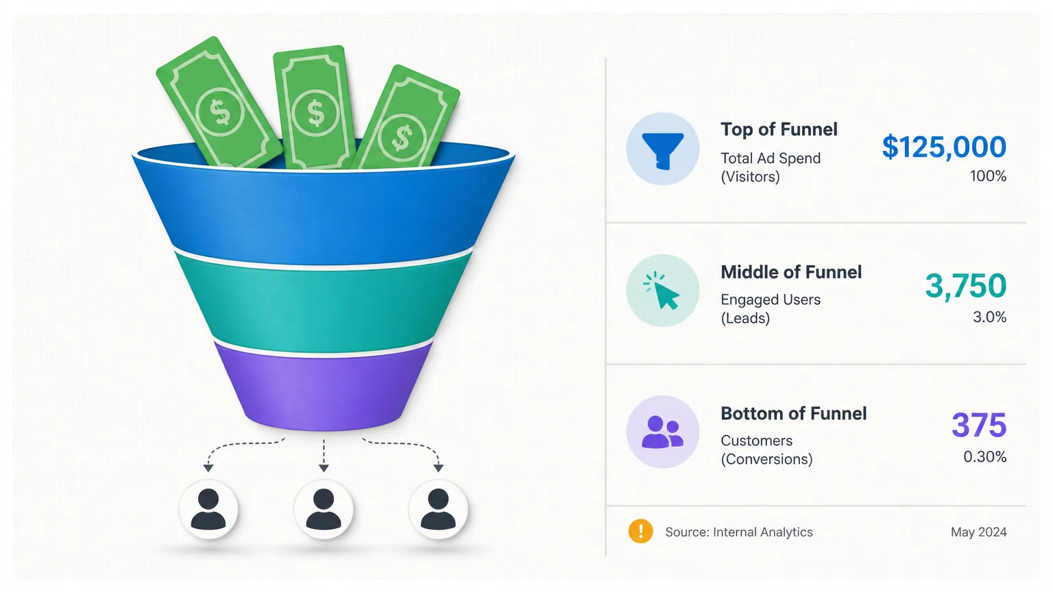 Performance Marketing for SaaS: A Founder's 2026 Guide