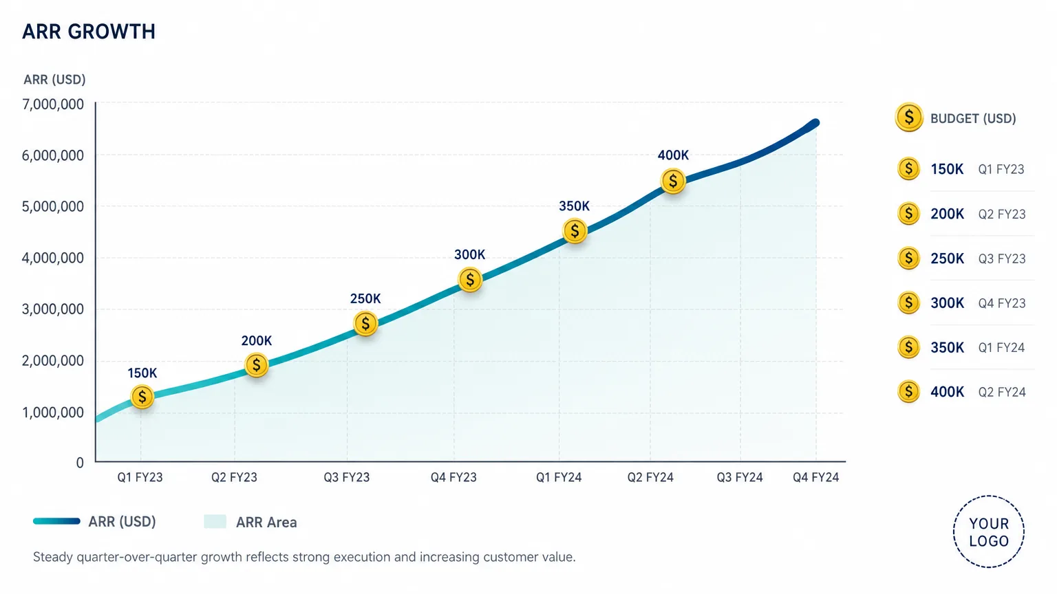 $120K ARR in 6 Months: Seed-Stage SaaS Paid Acquisition